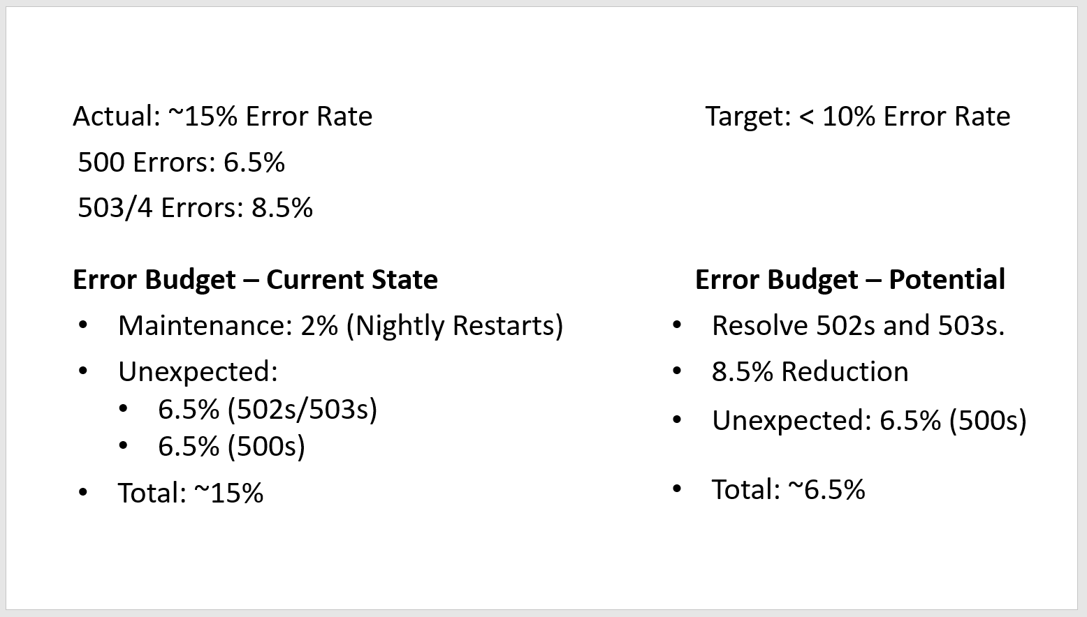 Error Budgets Error Budget calculator Squadcast Squadcast